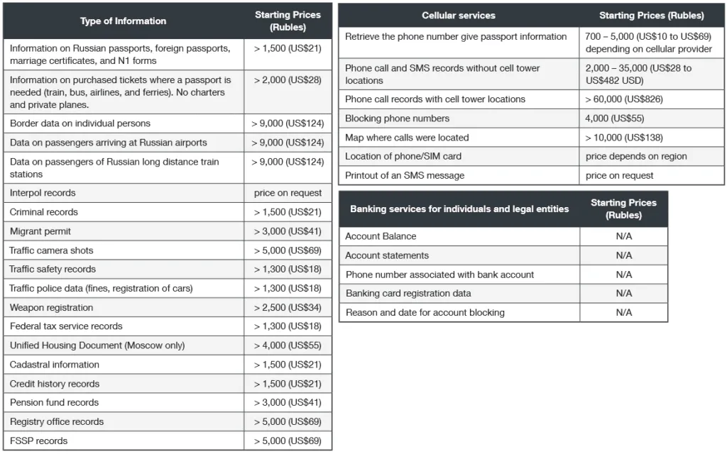 2021-11-VB-PII-data-1024x640.png