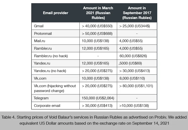 2021-11-VB-hacking-prices.png