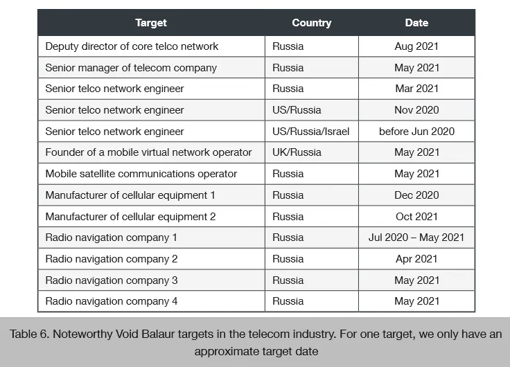 2021-11-VB-targets.png