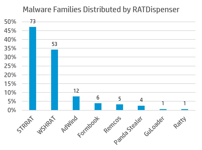 2021-11-ratdispenser_distribution.png