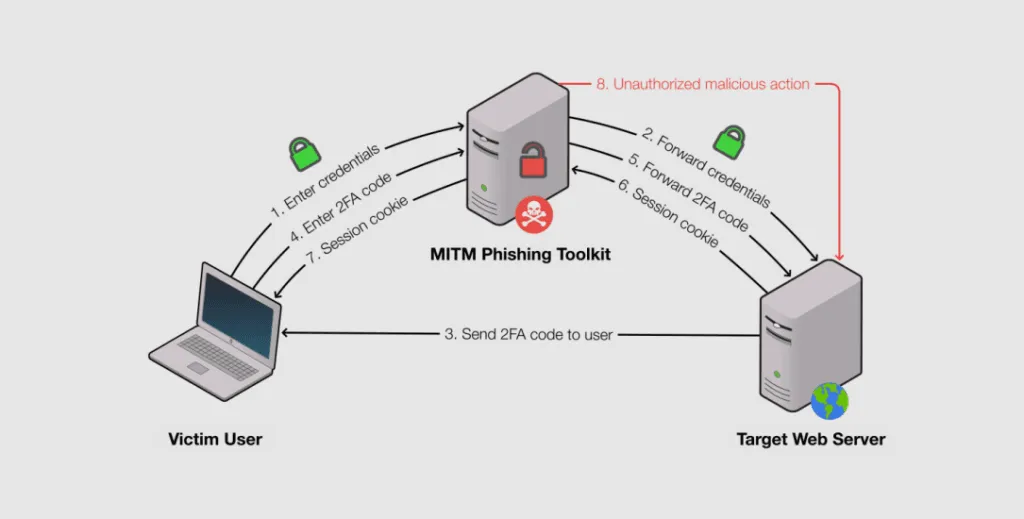 2021-12-mitmToolkitOverview-1024x519.png