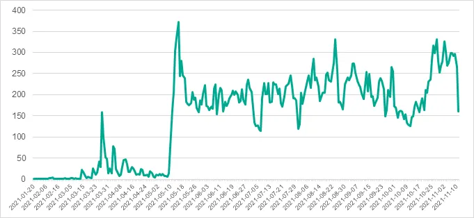 2021-12-pseudomanuscrypt-reach.png