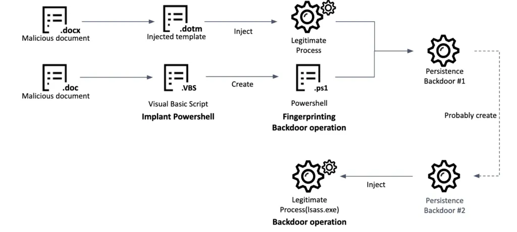 2022-01-BlueNoroff_SnatchCrypto1-1024x461.png