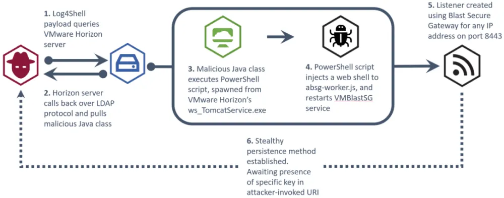 2022-01-NHS-attacker-diagram.png