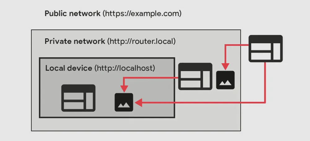 2022-01-private-networks.png