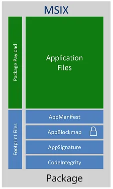 2022-02-MSIX-format.png