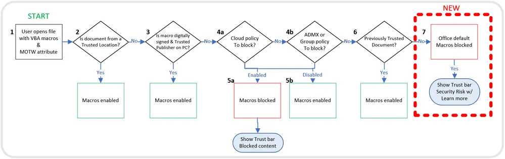 2022-02-VBA-macros.png