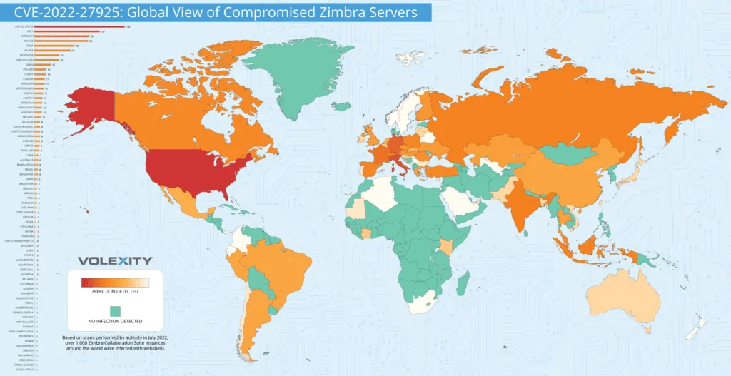 2022-08-Volexity-Global-View-Compromised-Zimbra-Servers-1024x527.png