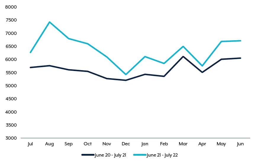 2022-11-ACSC-Graph.png