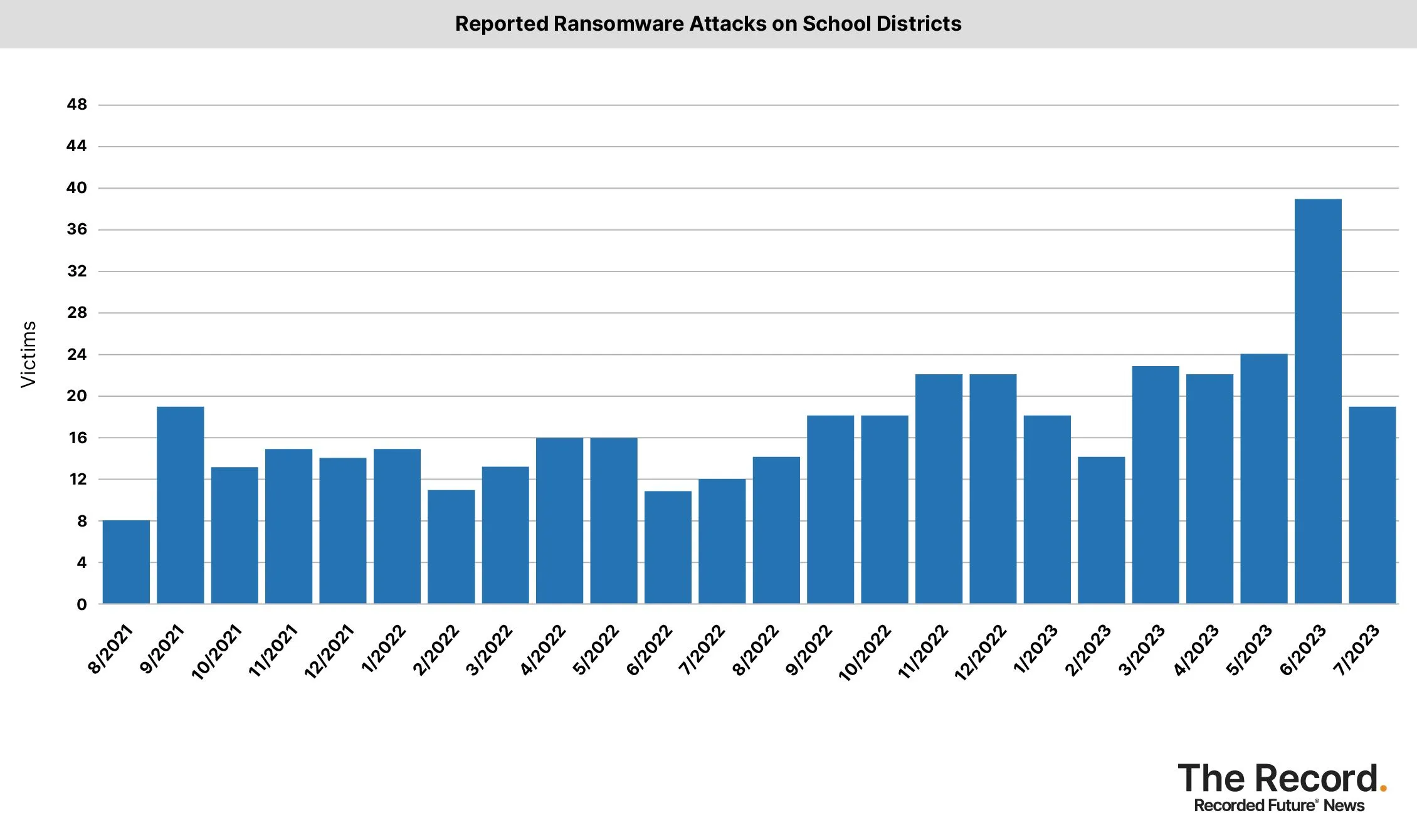 2023_0810 - Ransomware Tracker - Reported Ransomware Attacks on School Districts.jpg