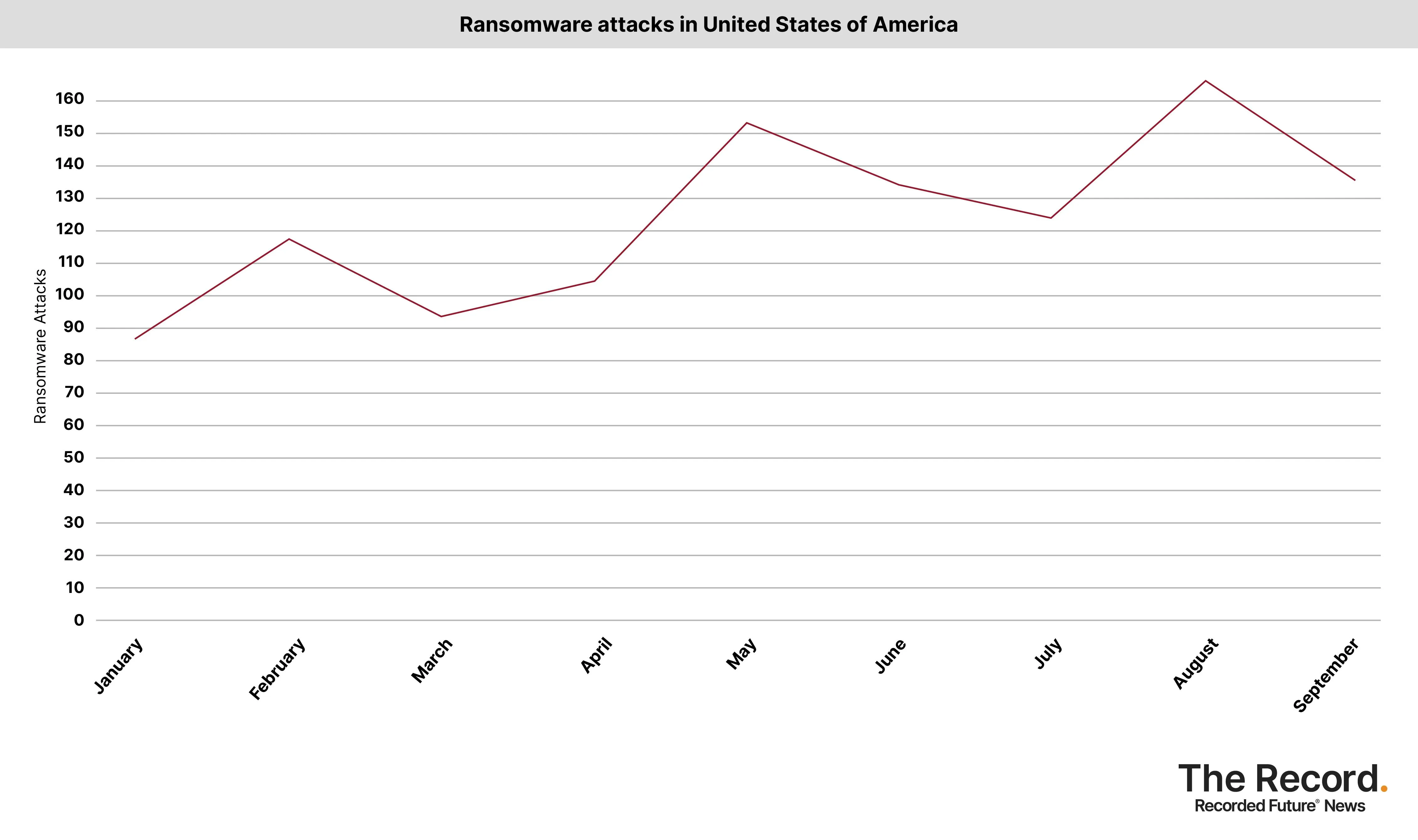 2023_1016 - Ransomware attacks USA only (2).jpg