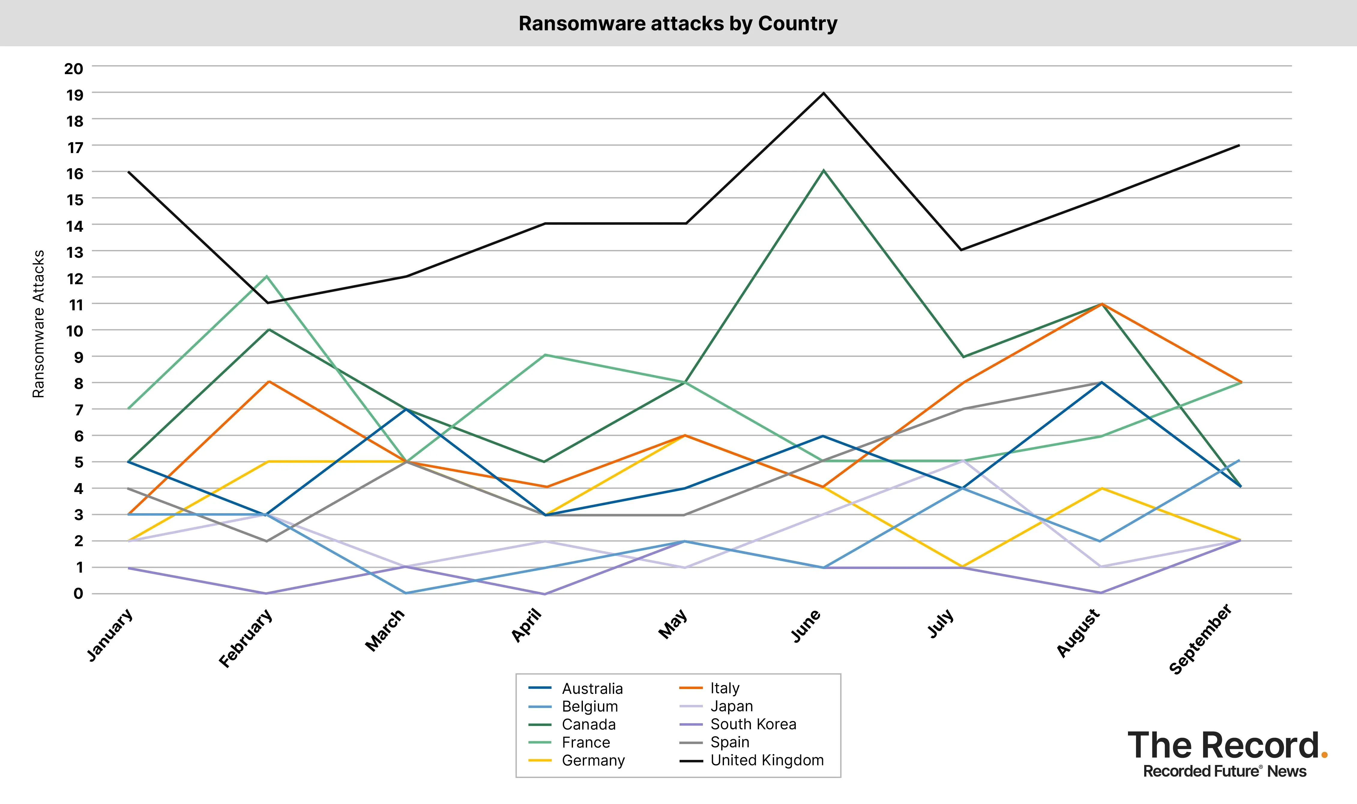 2023_1016 - Ransomware attacks by country (10 countries) (1).jpg