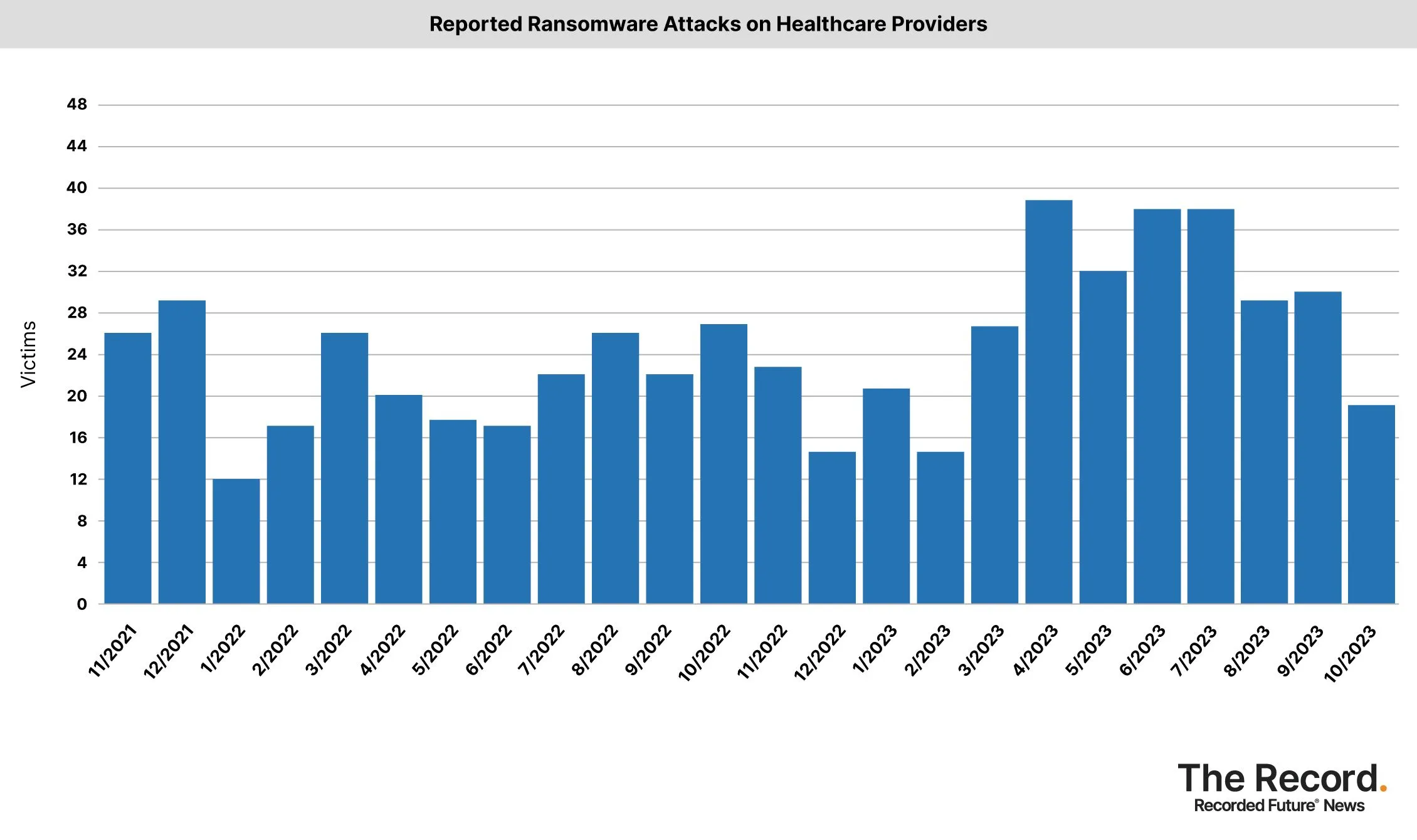 2023_1109 - Ransomware Tracker - Reported Ransomware Attacks on Healthcare Providers.jpg