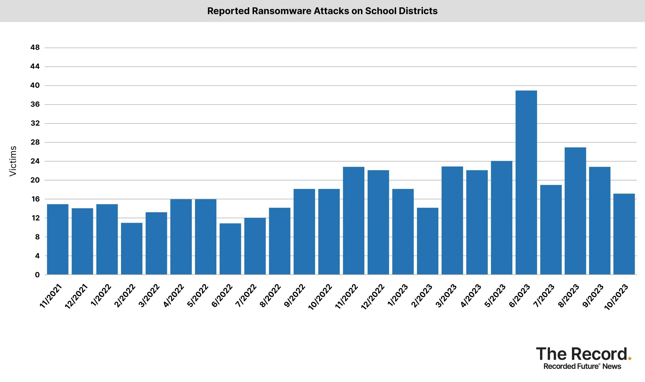 2023_1109 - Ransomware Tracker - Reported Ransomware Attacks on School Districts.jpg