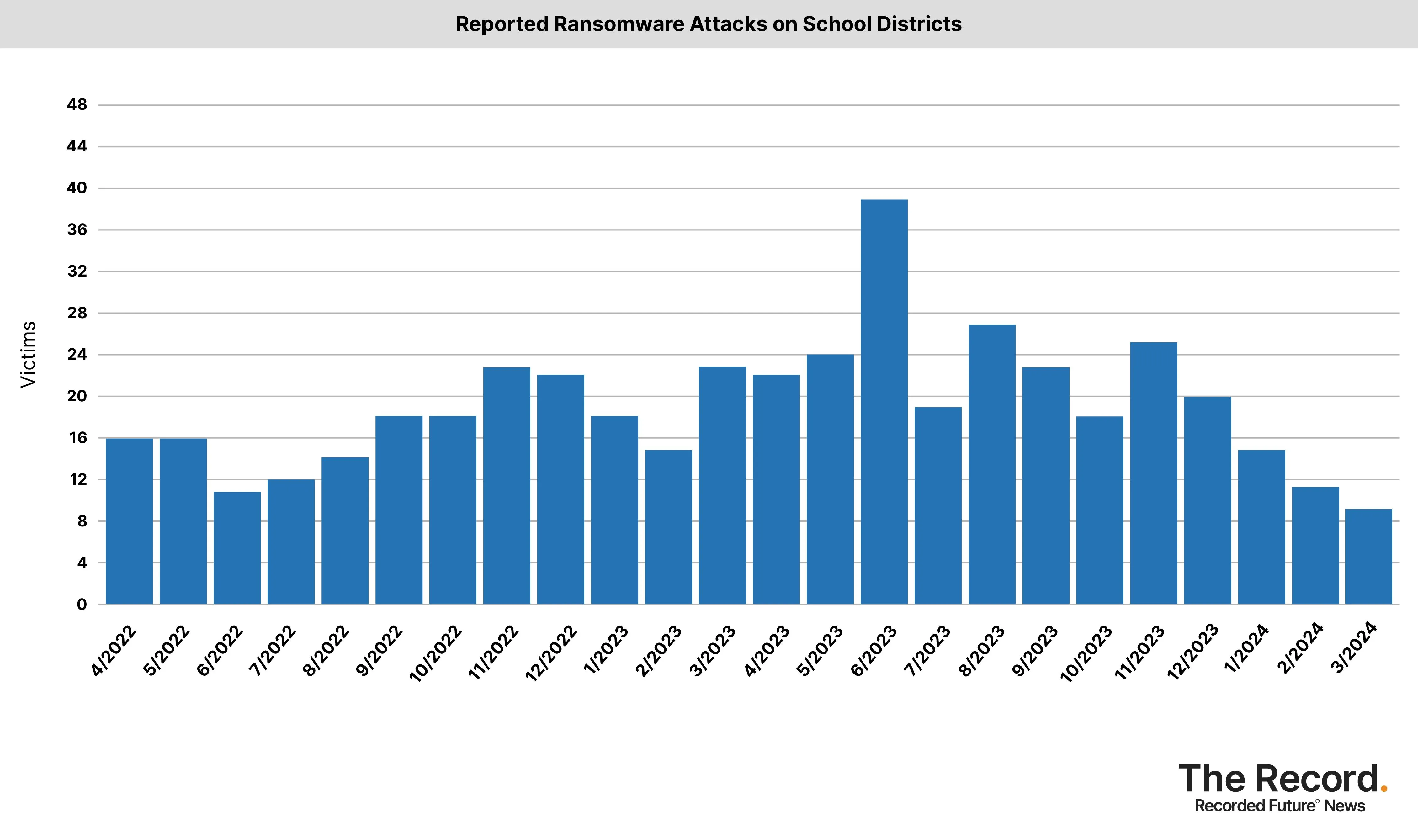 2024_0412 - Ransomware Tracker_Reported Ransomware Attacks on School Districts.jpg