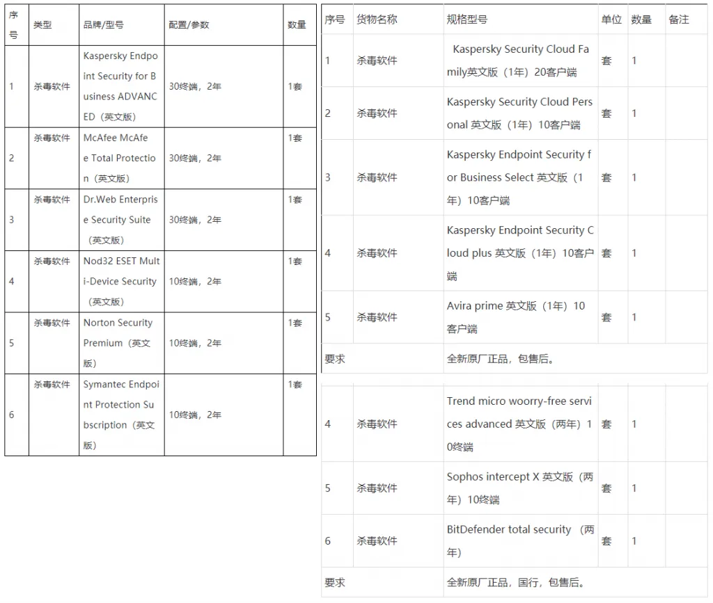 AV-procurements-1024x867.png