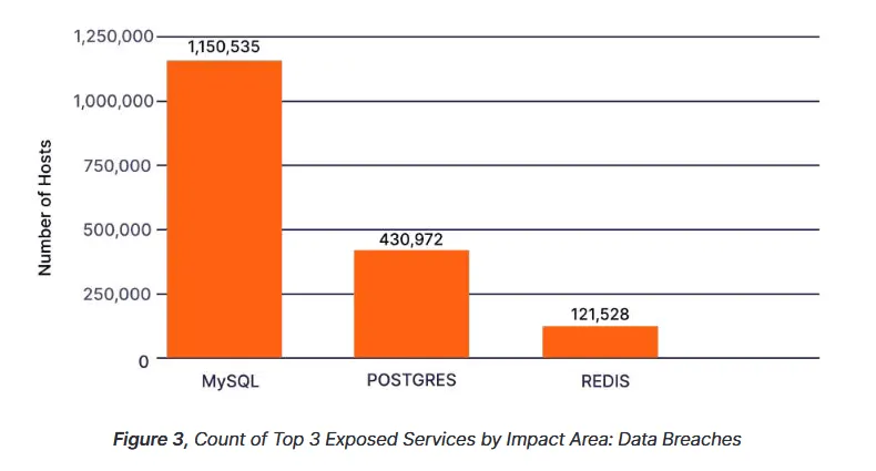 Censys-databases.png