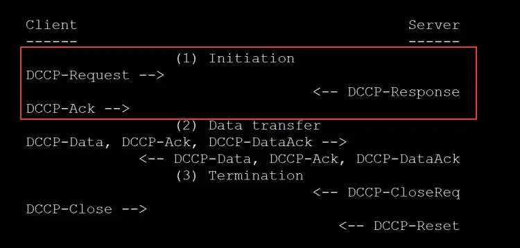 DCCP-handshake.png