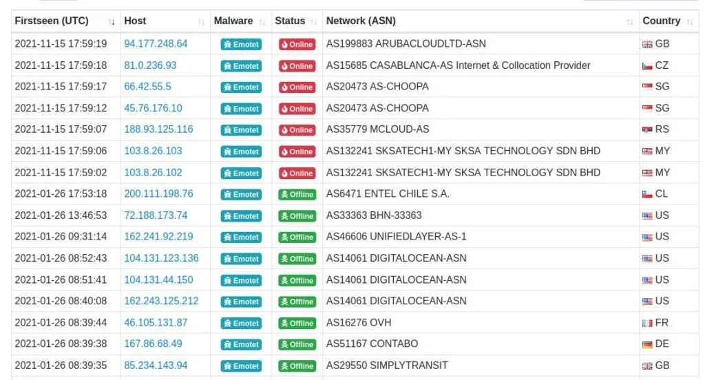 Feodo-Tracker-1024x552.jpg