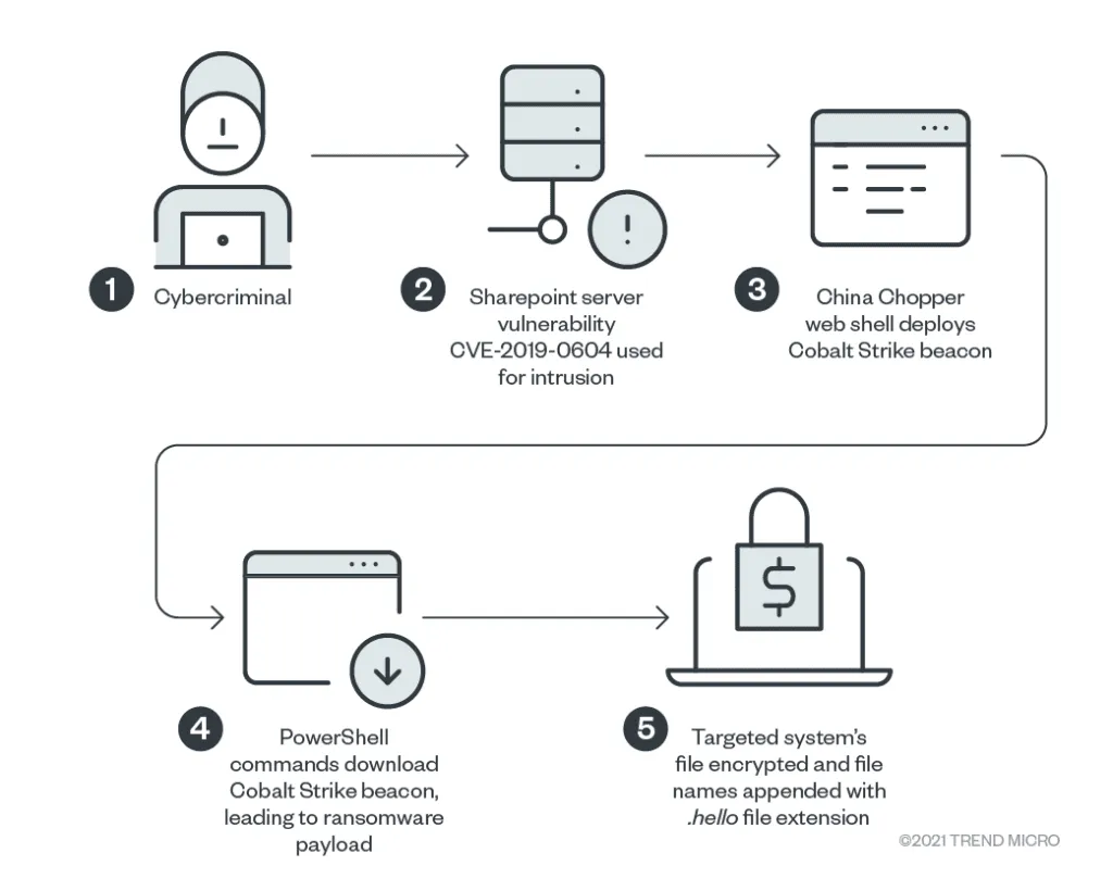 Hello-Sharepoint-1024x820.png