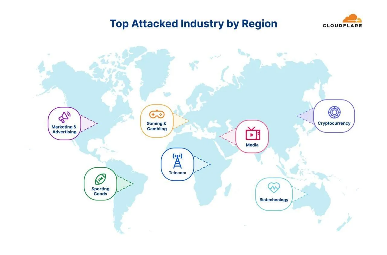 Image: Cloudflare