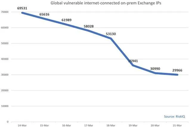 MSFT-chart-Exchange-evolution.jpg