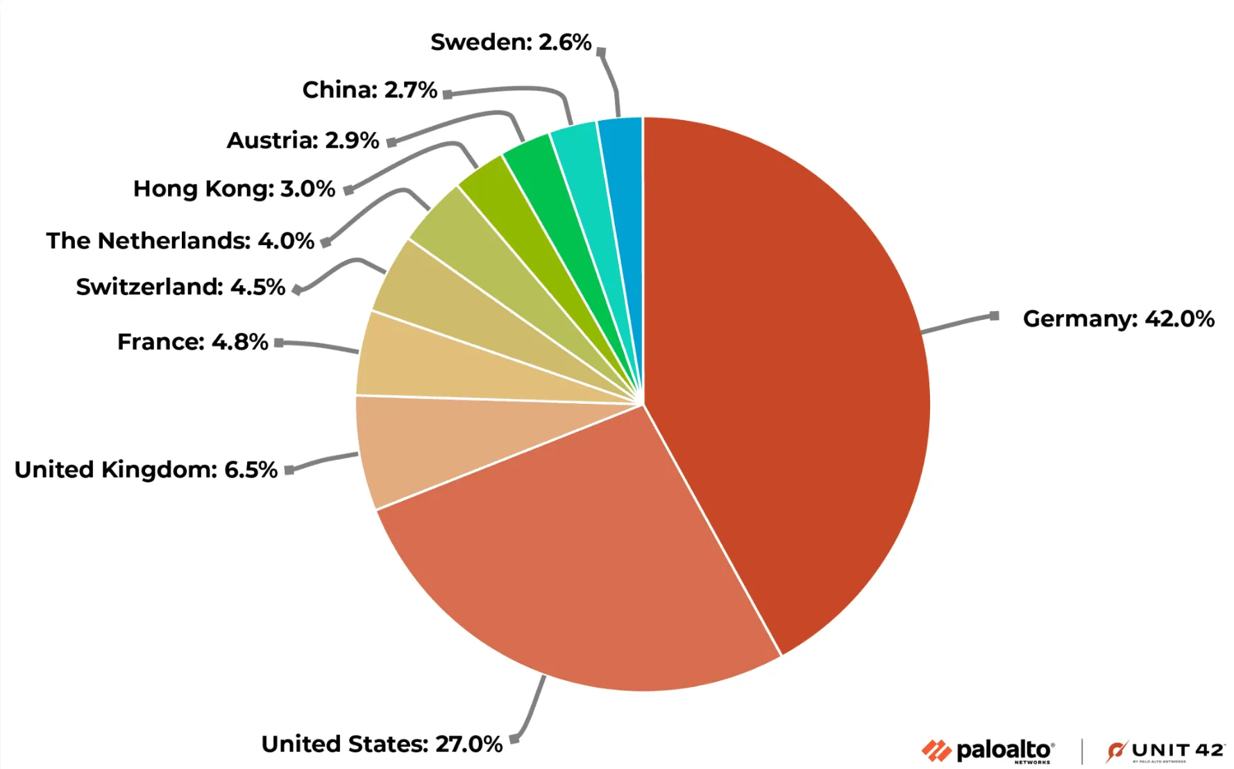 PaloAltoNetworks.png