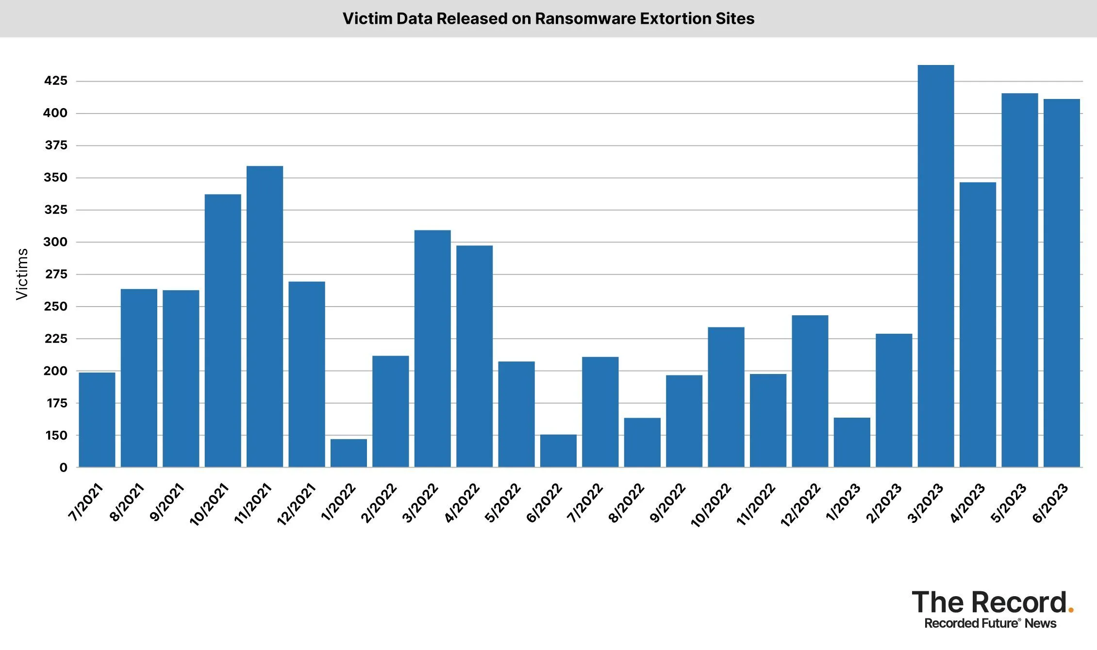 Ransomware tracker.jpeg