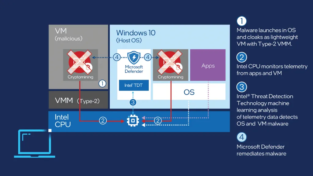 TDT-and-MD-Detect-and-Remediate-Malware-1024x576.png