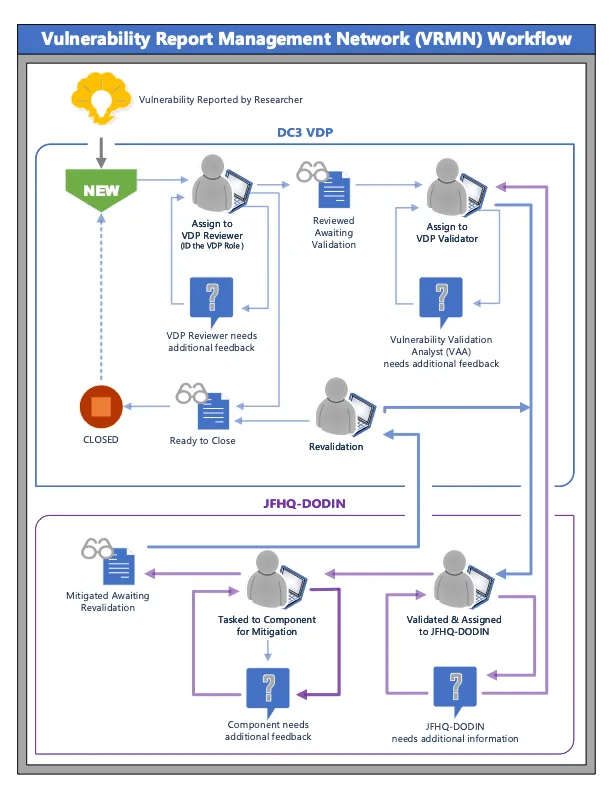 VDP_VRMN_Workflow.png