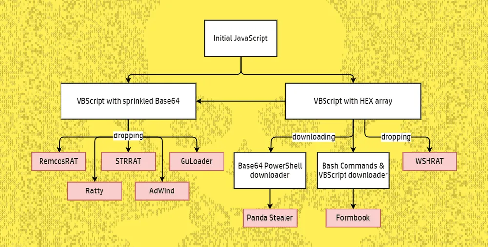 ratdispenser|ratdispenser_distribution