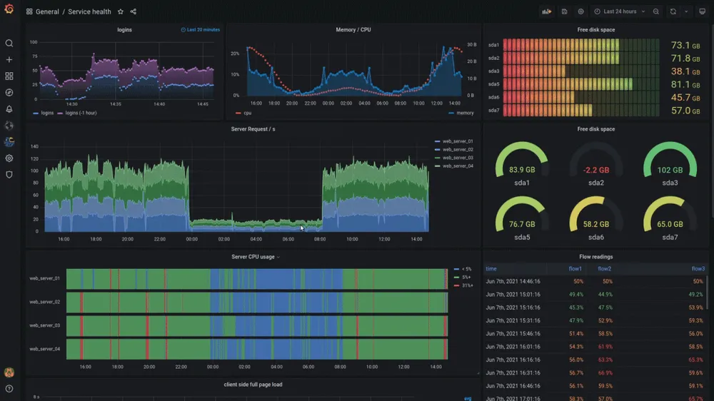 Grafana