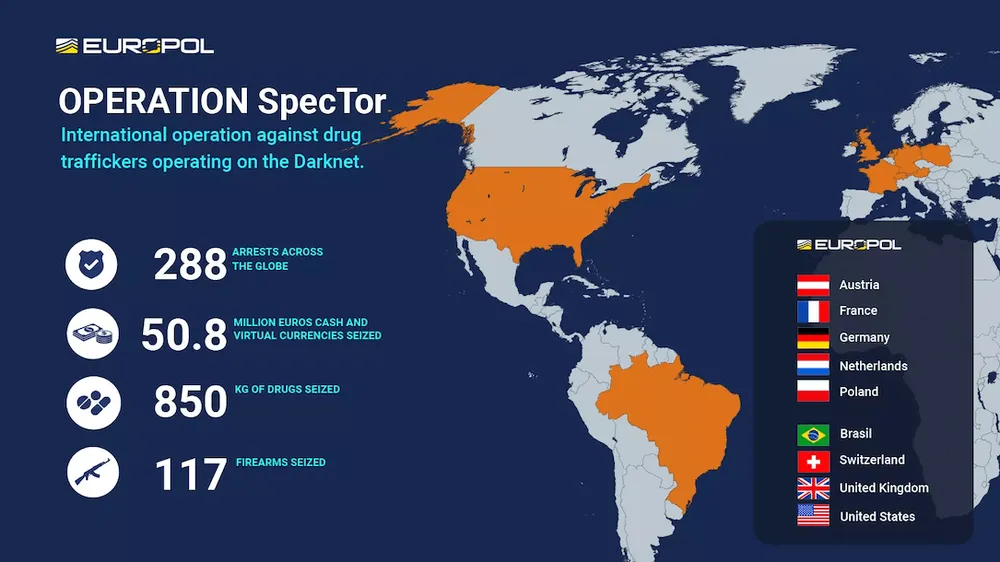 Operation SpecTor, Europol 