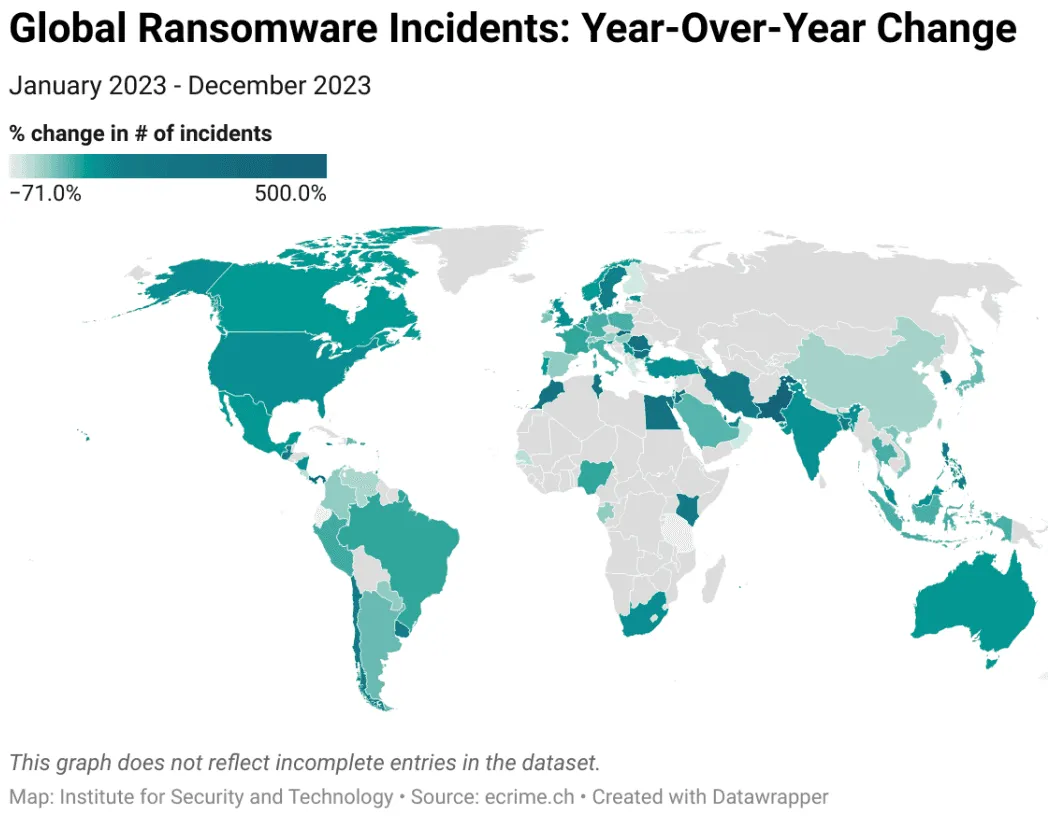 Global Ransomware Incidents: Year-Over-Year Change