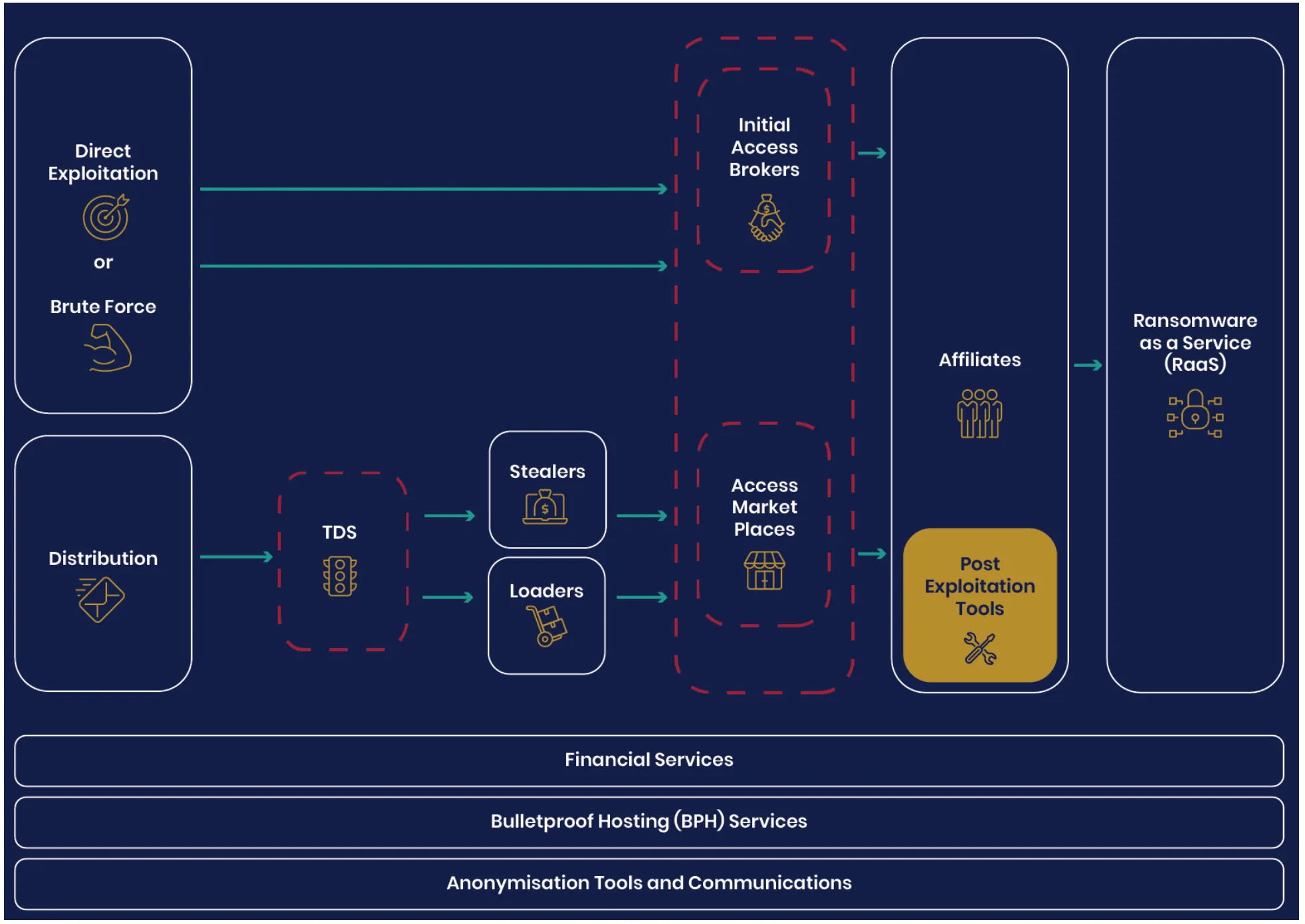 ransomware-workflow-uk-sep-2023-report.png