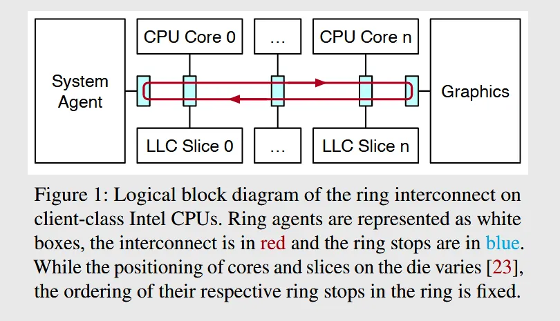 ring-bus.png