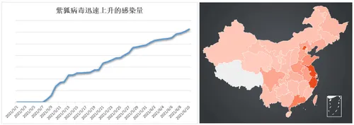 malware-botnet-ddos-map-cyber|DirtyMoe-chart|Tencent-DirtyMoe