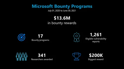 SFT-2021-bounties