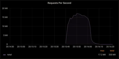 Cloudflare-DDoS|Cloudflare-DDoS-source