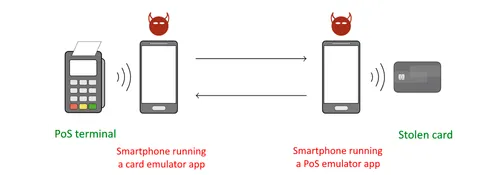 Maestro-card|card-relay_attack