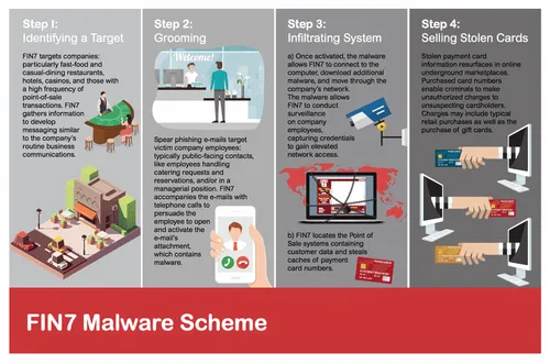 drinks-beach|FIN7-malware