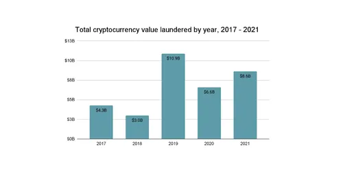 Money-laundering-totals|Money-laundering-dest|Money-laundering-sources