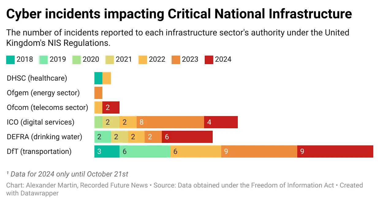 vv2Cy-cyber-incidents-impacting-critical-national-infrastructure (4).png