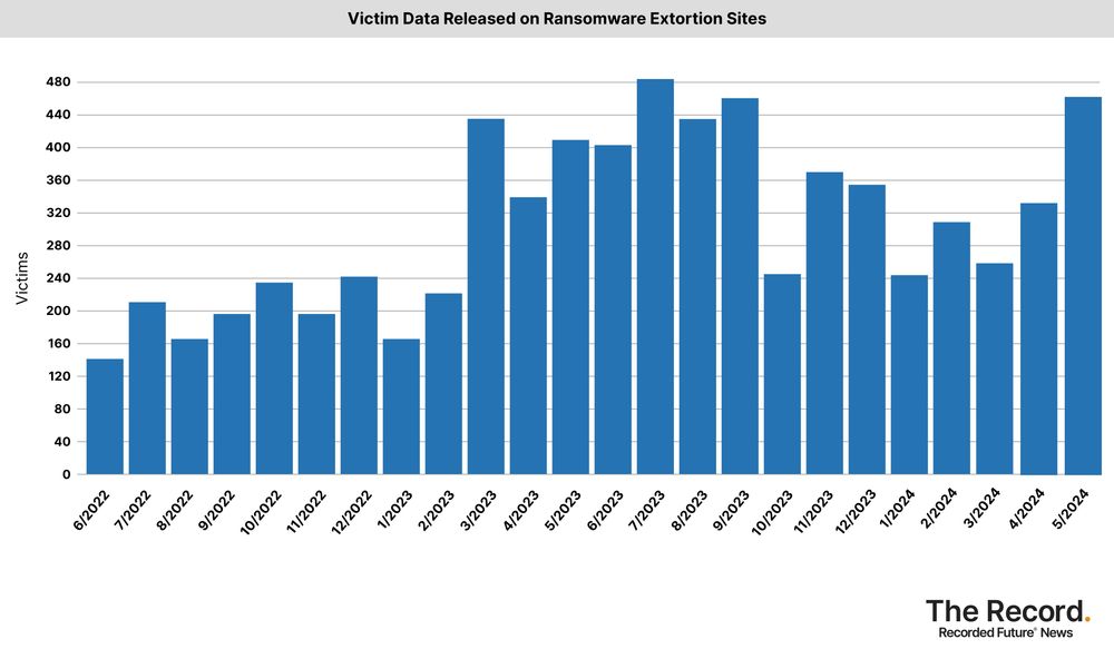  ransomware tracker graph